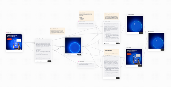 Workflow reliant les consignes, les visuels et les étapes d’animation