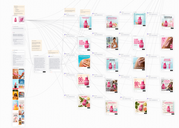 Workflow reliant un brief et des références à plusieurs déclinaisons de visuels de campagne